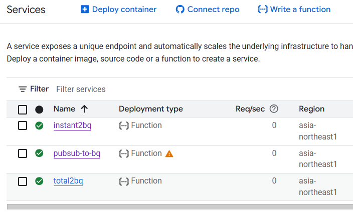 3つの同じように見える関数